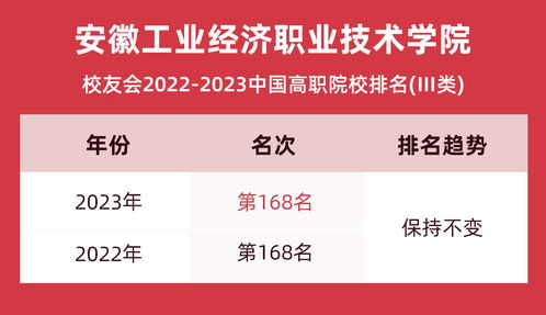 安徽工业经济职业技术学院人才培养解码 以质量应对高教扩招挑战