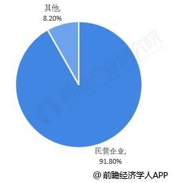 地理信息产业未来发展趋势与数据现状分析