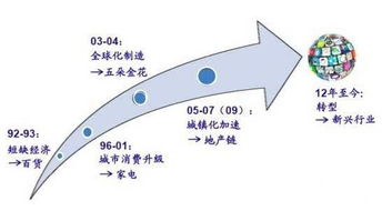 中国发展咨询研究智库 助力企业经济信息服务的现状与前景